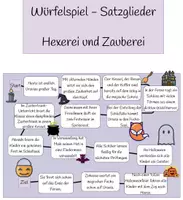Vorschau - Spiele - Würfelspiel Satzglieder Hexerei und Zauberei - Deckblatt