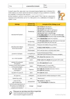 Vorschau - Arbeitsblätter - Fließender Englisch sprechen mit Kompensationsstrategien (paraphrasieren etc) - Hilfreich für Mediation (z.B. im ESA/MSA) - Deckblatt