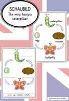 Vorschau - Arbeitsblätter - Schaubild und Arbeitsblatt: "The very hungry caterpillar" (Eric Carle) - Deckblatt