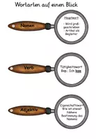 Vorschau - Unterrichtsreihen - MEGAPAKET Deutsch - Seite 3