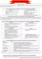 Vorschau - Merkblätter - Literatur im (Spanisch)unterricht - Seite 1