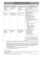 Vorschau - Präsentationen/Tafelbilder - Ost-West-Gegensatz 1917-1949 • Kriegskonferenzen der Alliierten • Handouts - Seite 2