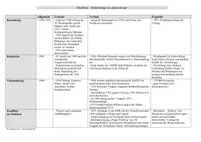 Vorschau - Merkblätter - Kriege im Kalten Krieg/ Kriege nach 1945 • Handout • Klasse 10-13 - Seite 1