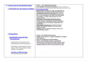 Vorschau - Stundenentwürfe - Schwimmen 2: Verbesserung Brustbeinschlag-Brustarme - Seite 2