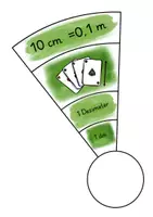 Vorschau - Spiele - Legekreis Stützpunktvorstellungen Längen - Seite 3
