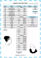 Vorschau - Arbeitsblätter - Einfach mehr Deutsch - Kapitel 4: Wer? Wie? Was? - Seite 1
