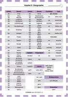 Vorschau - Arbeitsblätter - Einfach mehr Deutsch - Kapitel 6: Geografie - Seite 1