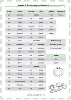 Vorschau - Arbeitsblätter - Einfach mehr Deutsch - Kapitel 8: Ernährung und Haushalt - Seite 1