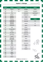 Vorschau - Arbeitsblätter - Einfach mehr Deutsch - Kapitel 11: Biologie - Seite 1