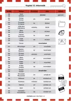 Vorschau - Arbeitsblätter - Einfach mehr Deutsch - Kapitel 12: Informatik - Seite 1