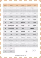 Vorschau - Arbeitsblätter - Einfach mehr Deutsch - Kapitel 15: Physik und Chemie - Seite 2