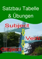Vorschau - Arbeitsblätter - Satzbau Tabelle und Übungen zum englischen Satzbau (Word Order) - Deckblatt