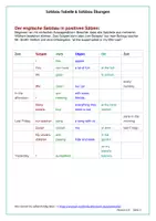 Vorschau - Arbeitsblätter - Satzbau Tabelle und Übungen zum englischen Satzbau (Word Order) - Seite 1