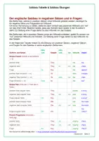 Vorschau - Arbeitsblätter - Satzbau Tabelle und Übungen zum englischen Satzbau (Word Order) - Seite 2
