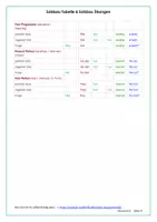 Vorschau - Arbeitsblätter - Satzbau Tabelle und Übungen zum englischen Satzbau (Word Order) - Seite 3