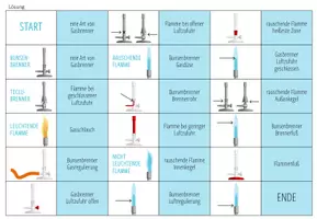 Vorschau - Spiele - Gasbrenner - Domino Spiel - Seite 2