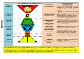 Vorschau - Stundenentwürfe - STUNDENRASTER STUNDE 7 - Selbstbild & Fremdbild - Seite 3