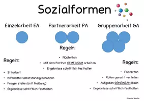 Vorschau - Poster - Plakate Methodenwand druckoptimiert - Seite 1