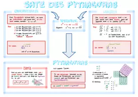 Vorschau - Poster - “Der Satz des Pythagoras” - Eine Übersicht - Deckblatt