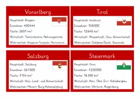 Vorschau - Stationenlernen - Österreich - Bundesländerkartei und Aufträge - Seite 2