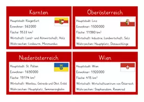 Vorschau - Stationenlernen - Österreich - Bundesländerkartei und Aufträge - Seite 3