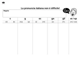 Vorschau - Arbeitsblätter - La pronuncia italiana non è difficile con la pizza - Induktive Einführung in die Ausspracheregeln des Italienischen - Seite 3