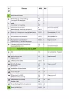Vorschau - Lehrpläne/Lehrermaterial - Planung Mathe Klasse 3 / Stoffverteilung Welt der Zahl 3 - Seite 2