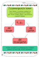 Vorschau - Arbeitsblätter - zusammengesetzte Nomen - eigene Wörter finden - Seite 1