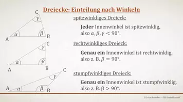 Vorschau - Präsentationen/Tafelbilder - Tafelbilder - Dreiecke (Materialpaket) - Seite 3