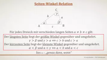 Vorschau - Präsentationen/Tafelbilder - Tafelbilder - Gleichschenklige Dreiecke - Seite 3