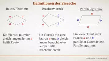 Vorschau - Präsentationen/Tafelbilder - Tafelbilder - Definitionen und Symmetrie der Vierecke - Seite 2