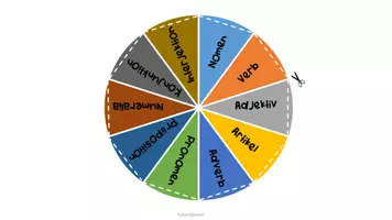 Vorschau - Spiele - Wortartenbingo®-Ein Spiel zur Wiederholung aller Wortarten - Seite 2