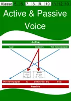 Vorschau - Arbeitsblätter - Active Passive Voice - Erklärung und Übungen mit Lösungen - Deckblatt