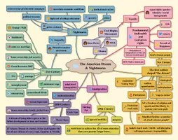 Vorschau - Poster - The American Dream & Nightmares - Mindmap - Seite 1