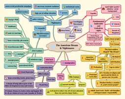 Vorschau - Poster - The American Dream & Nightmares - Mindmap - Seite 2