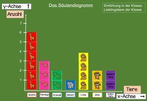 PAKET Einführung Diagramme und Übungsheft Thema Zoo ...