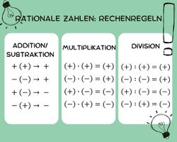 Rationale Zahlen - Rechenregeln - Plakat – Unterrichtsmaterial im Fach ...