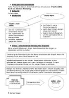 Wolfgang Borchert: Nachts schlafen die Ratten doch (Interpretation ...