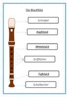 Die Blockflöte Wissen und Arbeitsblätter Grundschule ...