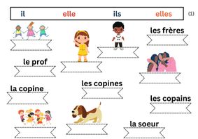 Personalpronomen il elle ils elles unterscheiden - Verben auf -er ...