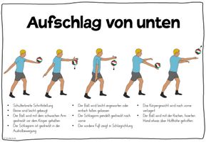 Volleyball Bewegungskarten Aufschlag – Unterrichtsmaterial im Fach Sport
