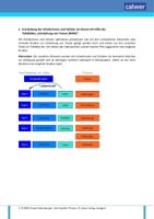 Zwei-Quellen-Theorie (PowerPoint) – Unterrichtsmaterial im Fach Religion