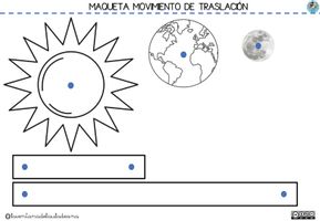 MAQUETA MOVIMIENTO DE TRASLACIÓN - material de la siguiente asignatura  Geografía y geología