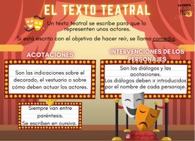 El teatro - acotaciones, diálogos, actos y escenas - material de la ...