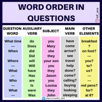 Word Order In Questions - Ressource pédagogique pour ton cours de Anglais