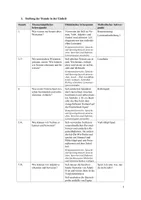 Vorschau - Stundenentwürfe - Unterrichtsentwurf Wortartensortiermaschine Wortarten bestimmen - Seite 2