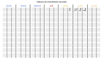 Tableau de conversion volumes Ressource pédagogique pour ton