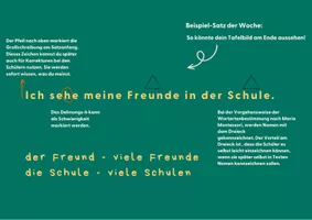 Vorschau - Arbeitsblätter - Satz der Woche_Rechtschreibgespräch und Schreibanlass - Seite 2