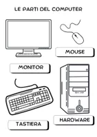 Le Parti del Computer (Disegni e Schede da completare) - Materiale ...