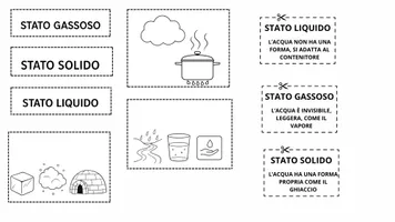 LAPBOOK degli Stati dell'acqua - Materiale per costruirlo passo dopo passo! - Materiale didattico per la materia Scienze naturali LAPBOOK degli Stati dell'acqua - Materiale per costruirlo passo dopo passo! - Materiale didattico per la materia Scienze naturali